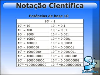 NOTAÇÃO CIENTÍFICA: unidades básicas E prefixo | PPT