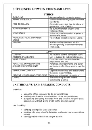 DIFFERENCES BETWEEN ETHICS AND LAWS

                                  ETHICS
GUIDELINE                                As a guideline to computer users.
MORAL STANDARDS                          Ethical behaviour is judged by moral
                                         standards.
FREE TO FOLLOW                           Computer users are free to follow or
                                         ignore the code of ethics.
NO PUNISHMENTS                           No punishment for anyone who
                                         violates ethics.
UNIVERSALS                               Universal, can be applied anywhere,
                                         all over the world.
PRODUCE ETHICAL COMPUTER                 To produce ethical computer users.
USERS
IMMORAL                                  Not honouring computer ethics
                                         means ignoring the moral elements
                                         (immoral).

                                    LAW
CONTROL                        As a rule to control computer users.
JUDICIAL STANDARDS             Law is judged by judicial standards.
MUST FOLLOW                    Computer users must follow the
                               regulations and law.
PENALTIES, IMPRISONMENTS       Penalties, imprisonments and other
AND OTHER PUNISHMENTS          punishments for those who break the
                               law.
DEPENDS ON COUNTRY             Depends on country and state where
                               the crime is committed.
PREVENT MISUSING OF COMPUTERS To prevent misuse of computers.
CRIME                          Not honouring the law means
                               committing a crime.

UNETHICAL VS. LAW BREAKING CONDUCTS
Unethical:

        •    using the office computer to do personal things
        •    reading your friend’s e-mail without his or her permission
        •    plagiarising and using materials from the Internet for your class
             assignment without giving credit to the original author.

Law breaking:

        •    sending a computer virus via e-mail
        •    hacking into your school’s database to change your examination
             results.
        •    selling pirated software in a night market


                                       24
 