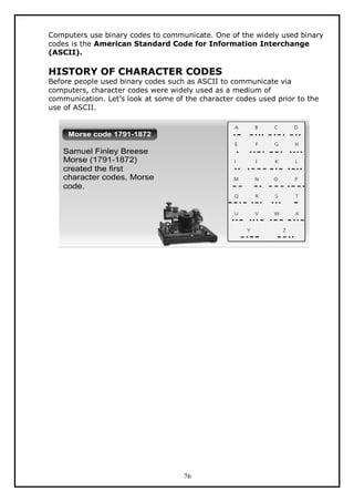 Computers use binary codes to communicate. One of the widely used binary
codes is the American Standard Code for Information Interchange
(ASCII).

HISTORY OF CHARACTER CODES

Before people used binary codes such as ASCII to communicate via
computers, character codes were widely used as a medium of
communication. Let’s look at some of the character codes used prior to the
use of ASCII.

76

 