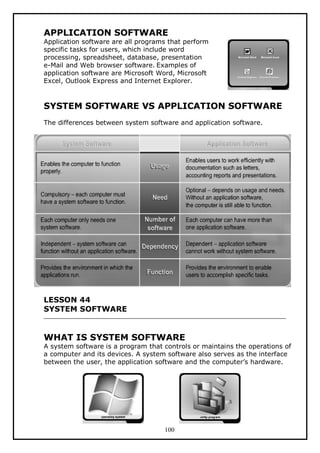 APPLICATION SOFTWARE

Application software are all programs that perform
specific tasks for users, which include word
processing, spreadsheet, database, presentation
e-Mail and Web browser software. Examples of
application software are Microsoft Word, Microsoft
Excel, Outlook Express and Internet Explorer.

SYSTEM SOFTWARE VS APPLICATION SOFTWARE
The differences between system software and application software.

LESSON 44
SYSTEM SOFTWARE

WHAT IS SYSTEM SOFTWARE

A system software is a program that controls or maintains the operations of
a computer and its devices. A system software also serves as the interface
between the user, the application software and the computer’s hardware.

100

 