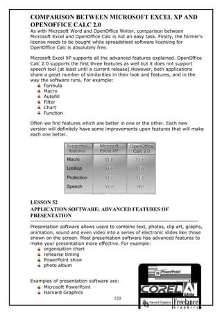 COMPARISON BETWEEN MICROSOFT EXCEL XP AND
OPENOFFICE CALC 2.0
As with Microsoft Word and OpenOffice Writer, comparison between
Microsoft Excel and OpenOffice Calc is not an easy task. Firstly, the former’s
license needs to be bought while spreadsheet software licensing for
OpenOffice Calc is absolutely free.
Microsoft Excel XP supports all the advanced features explained. OpenOffice
Calc 2.0 supports the first three features as well but it does not support
speech tool (at least until a current release).However, both applications
share a great number of similarities in their look and features, and in the
way the software runs. For example:
Formula
Macro
Autofill
Filter
Chart
Function
Often we find features which are better in one or the other. Each new
version will definitely have some improvements upon features that will make
each one better.
LESSON 52
APPLICATION SOFTWARE: ADVANCED FEATURES OF
PRESENTATION
Presentation software allows users to combine text, photos, clip art, graphs,
animation, sound and even video into a series of electronic slides like those
shown on the screen. Most presentation software has advanced features to
make your presentation more effective. For example:
organisation chart
rehearse timing
PowerPoint show
photo album
Examples of presentation software are:
Microsoft PowerPoint
Harvard Graphics
120
 
