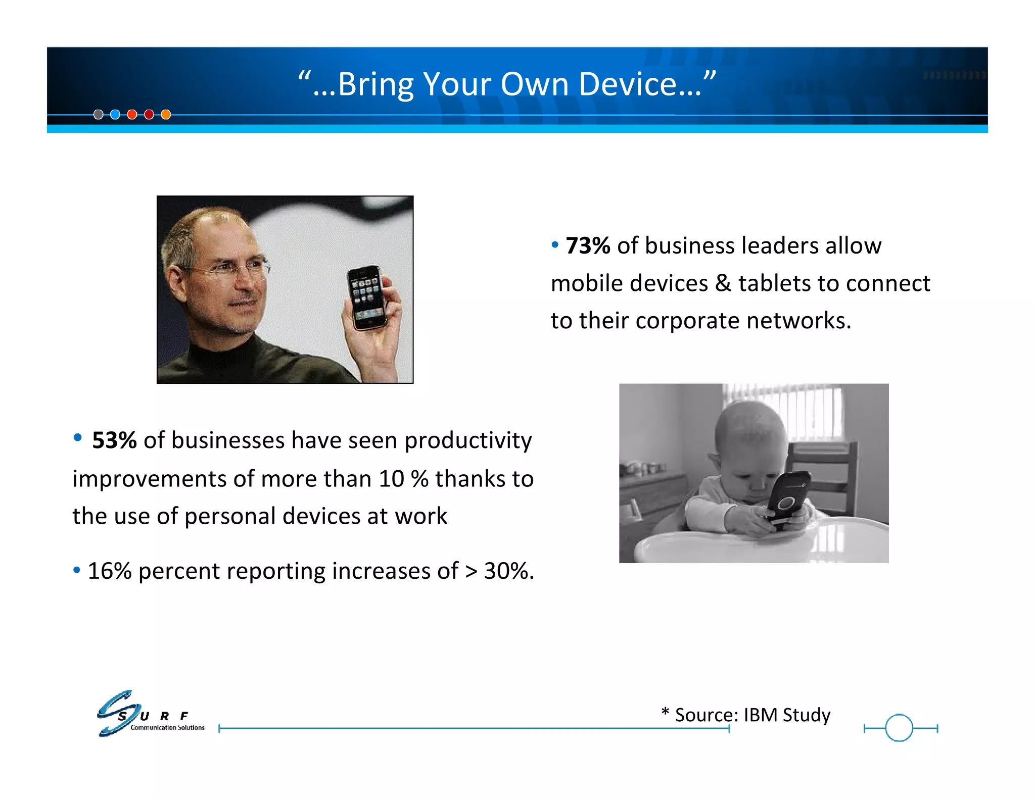 “…Bring Your Own Device…”



                                              • 73% of business leaders allow
                                              mobile devices & tablets to connect
                                              to their corporate networks.



• 53% of businesses have seen productivity
improvements of more than 10 % thanks to
the use of personal devices at work

• 16% percent reporting increases of > 30%.




                                                        * Source: IBM Study
 