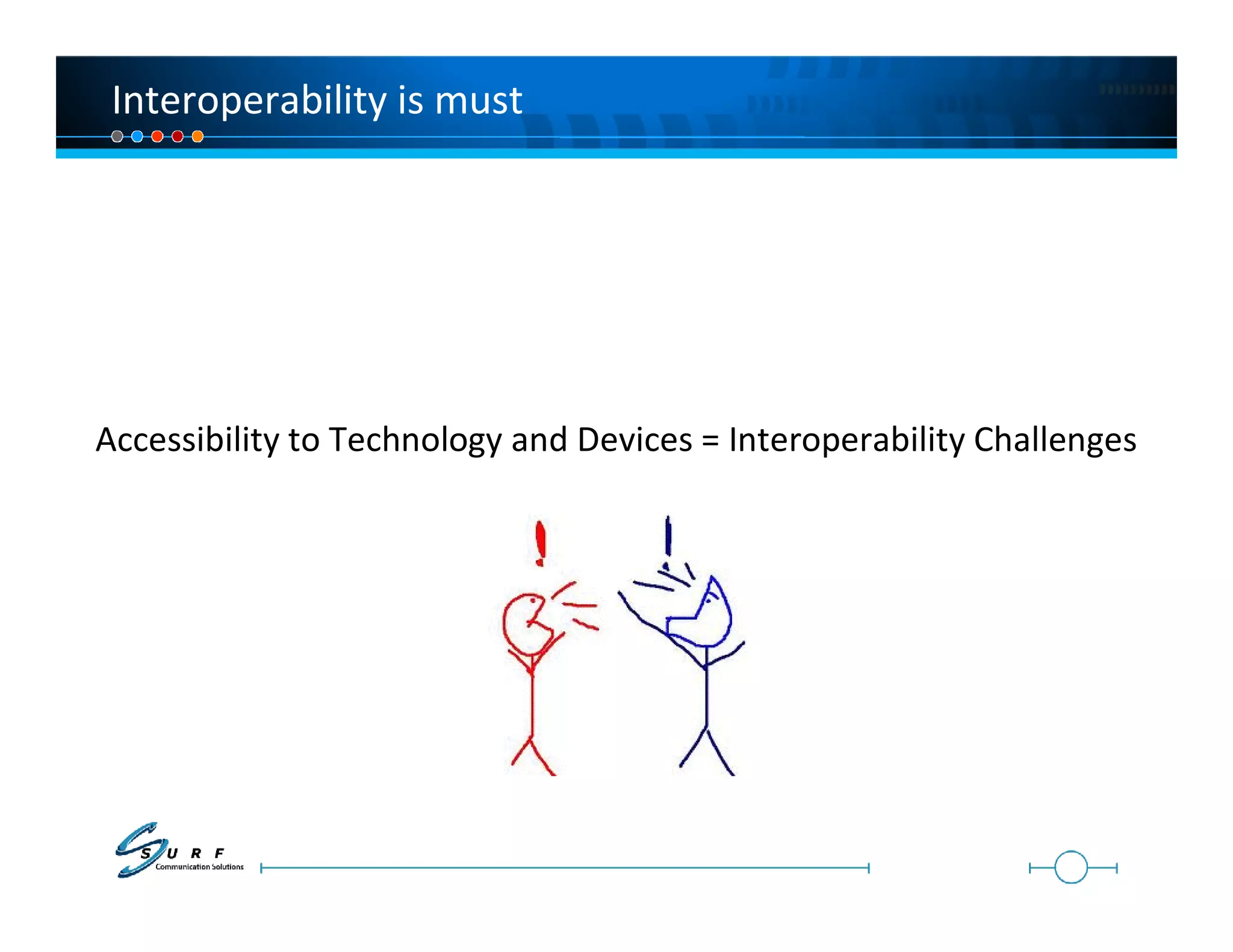Interoperability is must




Accessibility to Technology and Devices = Interoperability Challenges
 