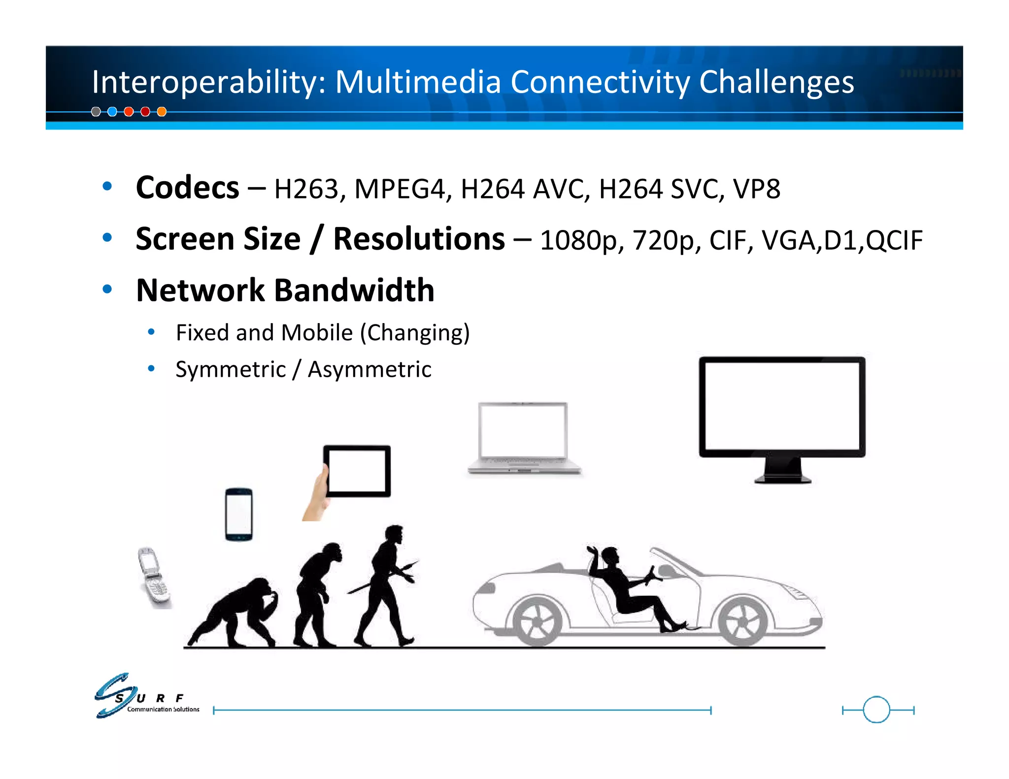 Interoperability: Multimedia Connectivity Challenges

• Codecs – H263, MPEG4, H264 AVC, H264 SVC, VP8
• Screen Size / Resolutions – 1080p, 720p, CIF, VGA,D1,QCIF
• Network Bandwidth
   • Fixed and Mobile (Changing)
   • Symmetric / Asymmetric
 