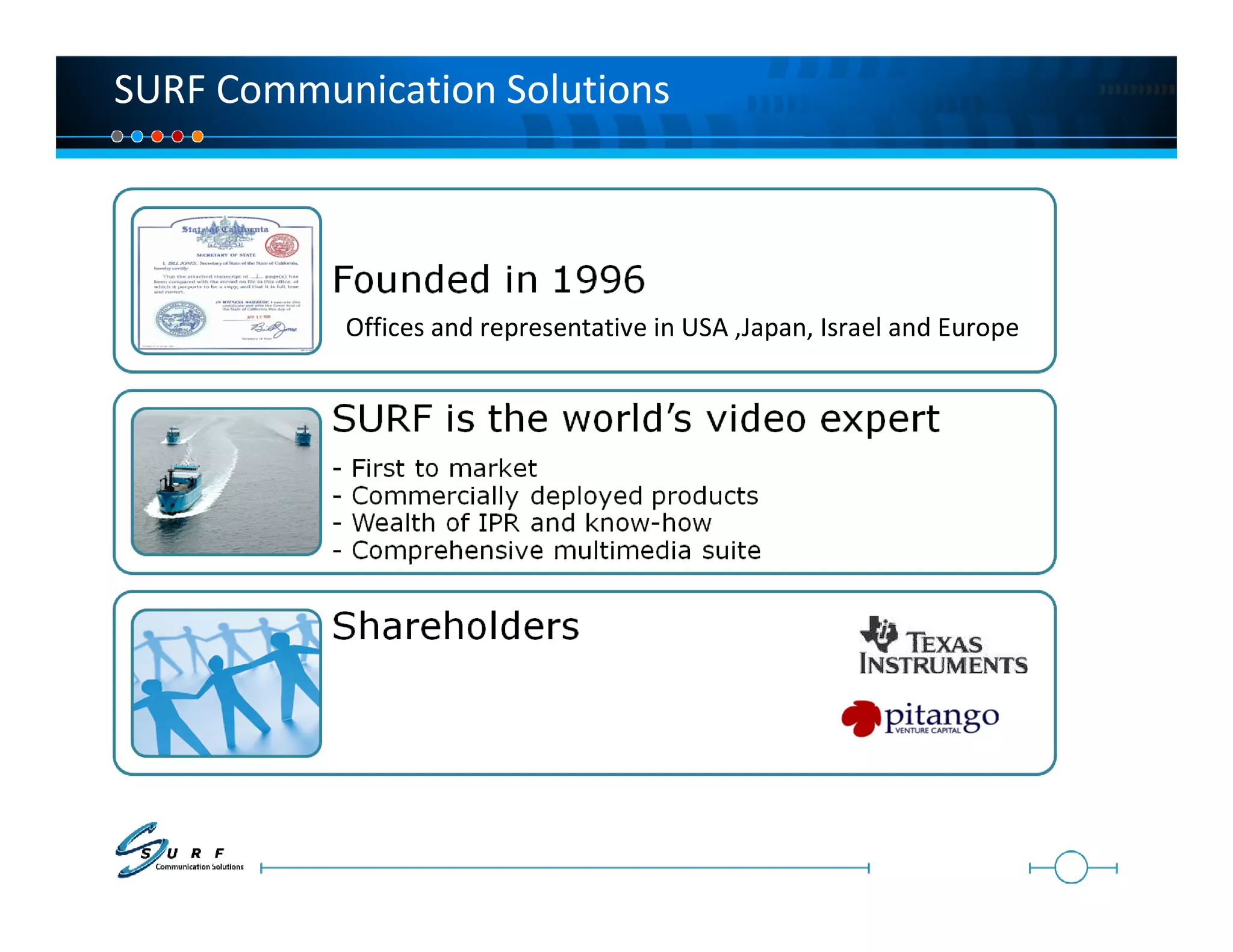 SURF Communication Solutions




           Offices and representative in USA ,Japan, Israel and Europe
 