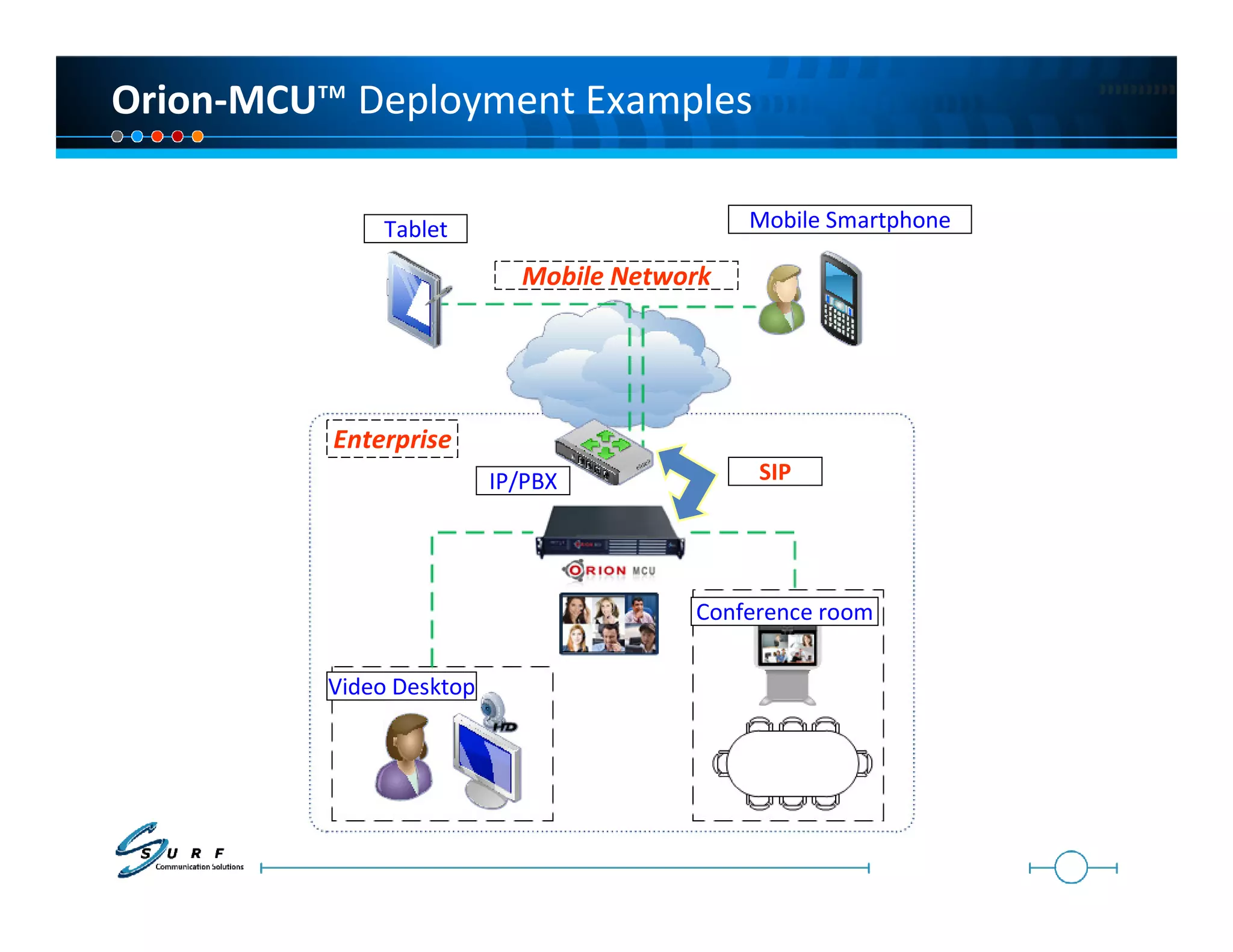 Orion-MCU™ Deployment Examples

              Tablet                         Mobile Smartphone

                            Mobile Network




          Enterprise
                          IP/PBX             SIP




                                        Conference room

          Video Desktop
 