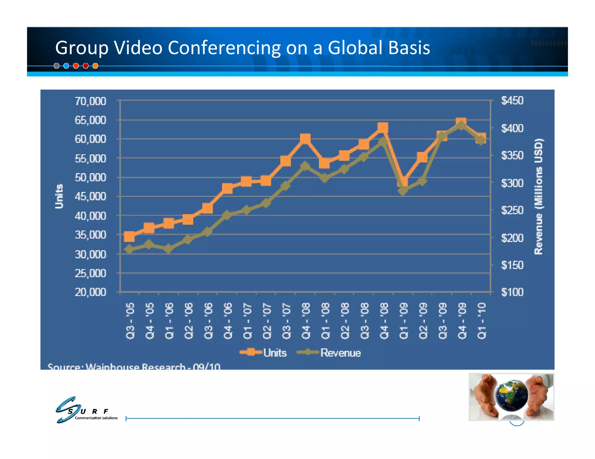 Group Video Conferencing on a Global Basis
 