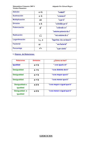 Matemáticas I Semestre 2007-1 Adaptado Por Edward Rogers
Técnico Financiero
Adición a + b “a más b”
Sustracción a - b “a menos b”
Multiplicación a.b “a por b”
División a : b “a dividido por b”
Potenciación a “a elevado a n”
”enésima potencia de a”
n
Radicación n “raíz enésima de a”a
Logaritmación bglo a “logarítmo de a en ”base b
Factorial n ! “ ene factorial”
Porcentaje a% “a por ciento”
h) Signos de Relaciones:
¿Cómo se lee?Relaciones Símbolos
Igualdad a = b “ a es igual a b”
Desigualdad a b “a es distinto de b”
Des “a ”igualdad a > b es mayor que b
Desigualdad “a es menor que b”a < b
Desigualdad o “a e b”
igualdad
a ≥ b s mayor o igual que
Desigualdad o a ≤ b “a es menor o igual que b”
igualdad
EJERCICIOS
 