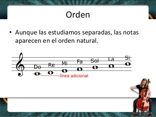 Notas Musicales En Ingles A B C D