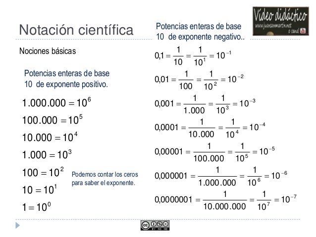 Tema Potencias - Notacion Científica