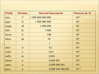 Micro Decimals notacioncientifica-151015051551-lva1-app68912222.ppt