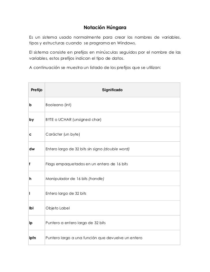 Resultado de imagen para ejemplos de notacion hungara