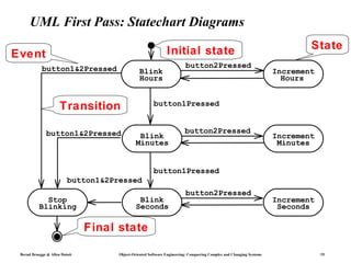 UML First Pass: Statechart Diagrams

                                                                 Initial state                                                  State
Event
            button1&2Pressed                                               button2Pressed
                                                   Blink                                                                Increment
                                                   Hours                                                                  Hours


                      Transition                          button1Pressed


               button1&2Pressed                                            button2Pressed
                                                  Blink                                                                 Increment
                                                 Minutes                                                                 Minutes


                                                          button1Pressed
                          button1&2Pressed
                                                                           button2Pressed
             Stop                                 Blink                                                                 Increment
           Blinking                              Seconds                                                                 Seconds

                                 Final state
                                button1&2Pressed


 Bernd Bruegge & Allen Dutoit           Object-Oriented Software Engineering: Conquering Complex and Changing Systems               19
 