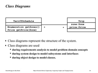 Class Diagrams


               TariffSchedule                                                                              Trip
                                                                                                      zone:Zone
    Enumeration getZones()                                                                           price:Price
                                                   *                                    *
    Price getPrice(Zone)



♦   Class diagrams represent the structure of the system.
♦   Class diagrams are used
        during requirements analysis to model problem domain concepts
        during system design to model subsystems and interfaces
        during object design to model classes.



Bernd Bruegge & Allen Dutoit   Object-Oriented Software Engineering: Conquering Complex and Changing Systems       28
 