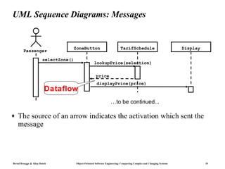 UML Sequence Diagrams: Messages


                                   ZoneButton                               TarifSchedule                              Display
        Passenger

                        selectZone()
                                                      lookupPrice(selection)


                                                       price
                                                        displayPrice(price)
                          Dataflow
                                                                    …to be continued...

♦   The source of an arrow indicates the activation which sent the
    message




Bernd Bruegge & Allen Dutoit           Object-Oriented Software Engineering: Conquering Complex and Changing Systems             39
 