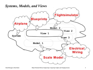 Systems, Models, and Views

                                                                             Flightsimulator
                               Blueprints
                 Airplane
                                                                    Model 2
                                                                                                View 2
                                                View 1
            System
                                                                                          View 3

                                 Model 1

                                                                                                           Electrical
                                                                                                             Wiring
                                                      Scale Model


Bernd Bruegge & Allen Dutoit   Object-Oriented Software Engineering: Conquering Complex and Changing Systems            4
 