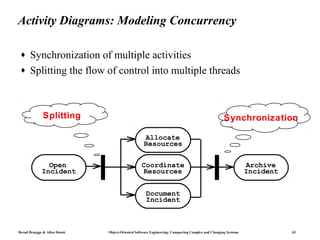 Activity Diagrams: Modeling Concurrency

♦     Synchronization of multiple activities
♦     Splitting the flow of control into multiple threads



              Splitting                                                                            Synchronization

                                                   Allocate
                                                   Resources


               Open                               Coordinate                                                   Archive
             Incident                             Resources                                                    Incident


                                                     Document
                                                     Incident



Bernd Bruegge & Allen Dutoit   Object-Oriented Software Engineering: Conquering Complex and Changing Systems              43
 