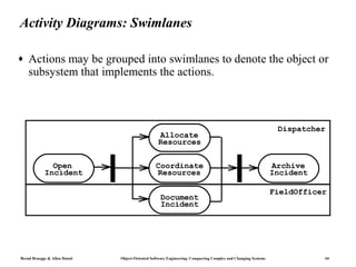 Activity Diagrams: Swimlanes

♦   Actions may be grouped into swimlanes to denote the object or
    subsystem that implements the actions.



                                                                                                                Dispatcher
                                                   Allocate
                                                   Resources


              Open                               Coordinate                                                    Archive
            Incident                             Resources                                                     Incident

                                                                                                               FieldOfficer
                                                    Document
                                                    Incident




Bernd Bruegge & Allen Dutoit   Object-Oriented Software Engineering: Conquering Complex and Changing Systems              44
 