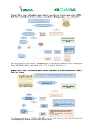 Anexo 1: Fluxo para a utilização de testes rápidos para detecção de anticorpos contra o SARS-
CoV-2 em trabalhadores ativos da área da saúde, da área de segurança e seus contactantes:
Fonte: Elaborado pela equipe do CONASS e CONASEMS a partir de: Brasil. Ministério da Saúde. Secretaria de Vigilância em
Saúde – COE COVID19: Boletim Epidemiológico COVID 19 nº 8. 09 de abril de 2020. Pag. 13 – 19
Anexo 2: Fluxo para a utilização de testes rápidos para detecção de anticorpos contra o SARS-
CoV-2 em idosos:
Fonte: Elaborado pela equipe do CONASS e CONASEMS a partir de: Brasil. Ministério da Saúde. Secretaria de Atenção
Primária à Saúde: Nota Técnica Nº 4/2020-SAPS/MS. 14 de abril de 2020
 