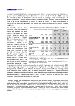 NOTA DAL CSC Numero 14-2

investitori verso gli istituti italiani e incentivare questi ultimi a varare nuovi aumenti di capitale. In
questo scenario, il totale del bilancio del sistema bancario sale di 63 miliardi nel 2014 e di altri
115 nel 2015 (Tabella B). Le banche possono mettere in portafoglio asset addizionali per 178
miliardi nel biennio. Secondo fattore, la fiducia diffusa nel sistema bancario dalle valutazioni BCE
(fine 2014) riduce l’avversione al rischio di credito e, quindi, si ferma gradualmente la
ricomposizione dell’attivo (la quota di titoli di stato sale di mezzo punto nel 2014 e resta invariata
nel 2015)4.
Più capitale e meno avversione al rischio valgono 64 miliardi di prestiti in più
Nel secondo scenario, meno
(Bilancio delle banche italiane, stock di fine periodo, miliardi di euro)
probabile, si ha una caduta dei
Scenario 1
Scenario 2
prestiti alle imprese del 4,9%
Capitale su,
Capitale eroso,
titoli in frenata
titoli in salita
nel 2014 (-40 miliardi) e il credit
2011
2012
2013
2014
2015
2014
2015
crunch prosegue anche nel ATTIVO
2015 (-1,3%, pari a -10 miliardi). Prestiti alle imprese Ita
894
865
817
809
831
777
767
Prestiti alle famiglie Ita
618
610
602
611
628
603
611
Ciò deriva da due elementi. Le
Titoli di stato Ita
210
331
403
430
442
445
472
banche non riescono ad Altro attivo
2,341
2,415
2,286
2,321
2,385
2,289
2,321
4,063
4,220
4,108
4,171
4,286
4,114
4,170
alimentare il capitale, la cui Totale attivo
quota sul passivo si riduce di PASSIVO
1,031
1,100
1,129
1,152
1,186
1,152
1,186
mezzo punto all’anno. Ciò a Depositi imp.+fam.
Obbligazioni imp.+fam.
382
380
351
351
358
351
358
causa dell’insufficienza degli Capitale
380
373
388
393
404
368
352
2,270
2,367
2,241
2,275
2,338
2,244
2,275
sforzi sulla redditività e della Altro passivo
Totale passivo
4,063
4,220
4,108
4,171
4,286
4,114
4,170
scarsità di risorse fresche.
-100
6
60
82
84
122
166
Funding gap
Questa ipotesi implica una Leva
10.7
11.3
10.6
10.6
10.6
11.2
11.9
riduzione del capitale (-20 Scenario 1. Capitale (var. quota % sul passivo): 0,0 nel 2014 e 0,0 nel 2015; titoli di stato (var. quota
miliardi nel 2014 e -16 nel 2015) % sull'attivo): +0,5 nel 2014 e 0,0 nel 2015.
Scenario 2. Capitale (var. quota % sul passivo): -0,5 nel 2014 e -0,5 nel 2015; titoli di stato (var. quota
e una risalita della leva, il che % sull'attivo): +1,0 nel 2014 e +0,5 nel 2015.
accresce il rischio complessivo Le simulazioni sono state elaborate con i dati al novembre 2013. Simulazioni CSC per 2014 e 2015.
Fonte : elaborazioni CSC su dati Banca d'Italia.
dell’attività bancaria. Inoltre,
l’avversione al rischio di credito resta elevata, nonostante l’operazione di valutazione della BCE.
Le banche proseguono perciò la ricomposizione degli asset, anche per sostenere i ratio erosi
dalla perdita di capitale: la quota di titoli di stato cresce di un punto nel 2014 e di mezzo punto nel
2015. Il bilancio totale aumenta di 6 e 56 miliardi nel biennio. A fine 2015 i prestiti alle imprese
sarebbero di 64 miliardi inferiori rispetto al livello raggiunto nel primo scenario. Queste stime sono
aggiornate rispetto a quelle pubblicate in Scenari Economici del CSC di dicembre 2013, sulla
base delle statistiche relative allo scorso novembre.

4

Sull’intero progetto dell’Unione Bancaria restano rischi legati al cattivo disegno. Relativamente alla vigilanza
unica, di cui la AQR è premessa, non è possibile escludere resistenze da parte delle autorità nazionali di
vigilanza dei vari paesi di Eurolandia, custodi di culture giuridiche tradizionalmente differenti. Marco Onado su Il
Sole 24 Ore dell’8 Gennaio 2014 sottolinea che la discrezionalità che - secondo la recente proposta della
Commissione - verrebbe lasciata alle autorità di vigilanza nazionali nell’estendere il futuro divieto di trading
proprietario alle banche minori renderebbe più difficile il compito del nuovo supervisore unico; senza peraltro
incidere molto sulla rischiosità del business bancario, in quanto si interviene su una parte piccola e decrescente
dell’attivo.

3

 