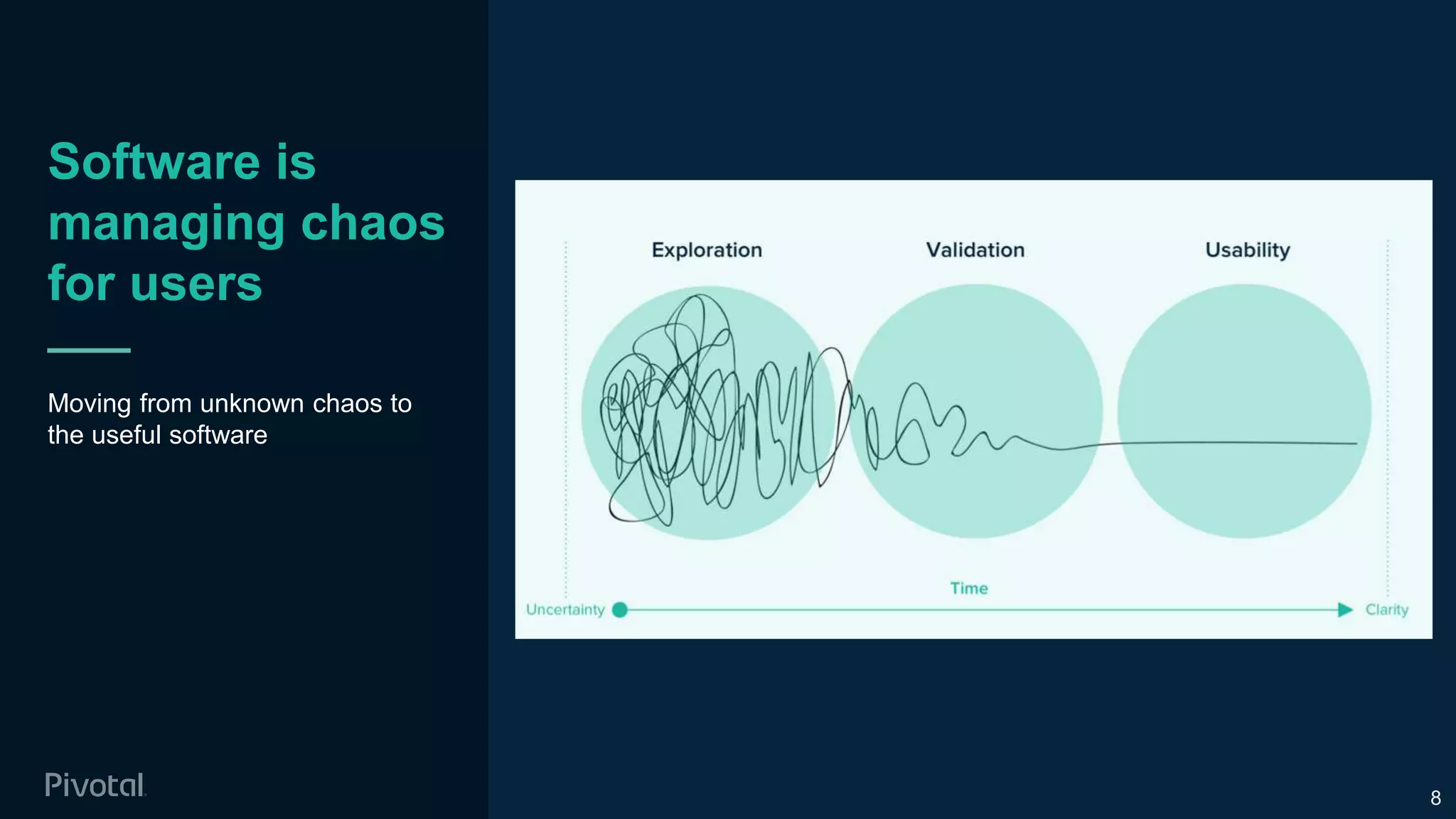 Software is
managing chaos
for users
Moving from unknown chaos to
the useful software
8
 