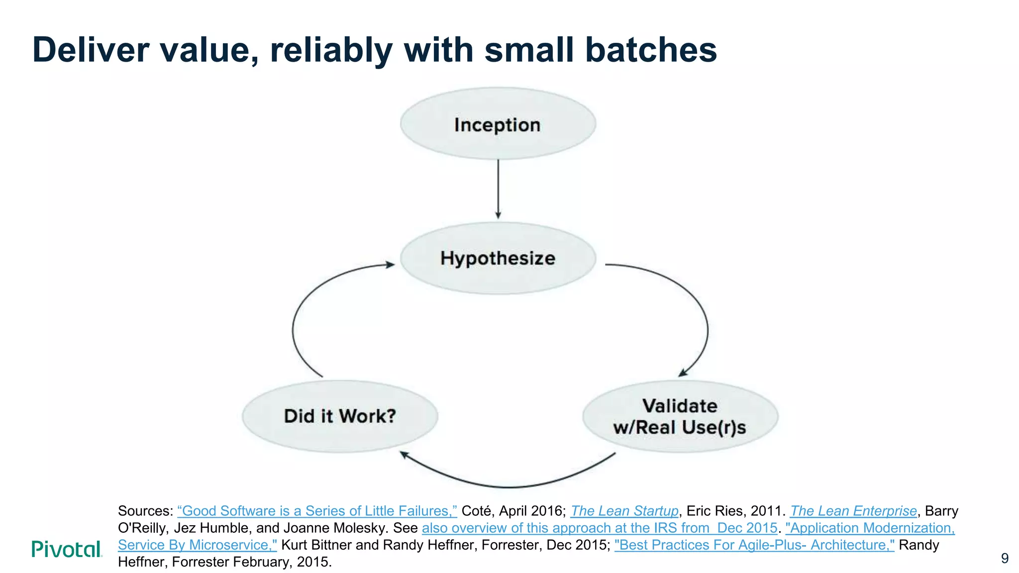 Deliver value, reliably with small batches
9
Sources: “Good Software is a Series of Little Failures,” Coté, April 2016; The Lean Startup, Eric Ries, 2011. The Lean Enterprise, Barry
O'Reilly, Jez Humble, and Joanne Molesky. See also overview of this approach at the IRS from Dec 2015. "Application Modernization,
Service By Microservice," Kurt Bittner and Randy Heffner, Forrester, Dec 2015; "Best Practices For Agile-Plus- Architecture," Randy
Heffner, Forrester February, 2015.
 