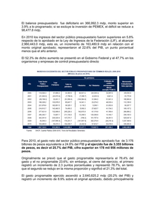 Notacuentapublica2010 parte[1]