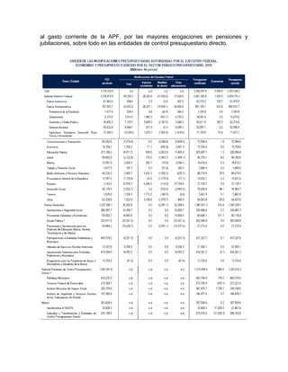 Notacuentapublica2010 parte[1]
