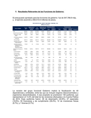 Notacuentapublica2010 parte[1]