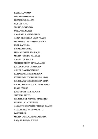 9
TACIANA VIANA
EDUARDO DANTAS
LEONARDO GALIZA
NUBIA SILVA
MARIO DE GODOY
YOLANDA NUNES
ANA PAULA WANDERLEY
ANNA PRISCYLLA LIMA PRADO
MANOELA TRIGUEIRO CAROCA
IGOR ZANELLA
RICARDO SOUZA
FERNANDO DE SOUZA JR.
MARIA JOSÉ DO AMARAL
ANA ELIZA SOUZA
MICHELE MOTA LINS ARAUJO
JULIANA CRUZ DE MOURA
ABNER DAVID CANÁRIO
FABIANO GOMES BARBOSA
EVELINE GUEDES FERREIRA LIMA
ISABELA GUEDES FERREIRA LIMA
RICARDO CAVALCANTE BARROSO
DJAIR FARIAS
JORGE LUIZ DA S. ROCHA
SILVANA BRITO
ISABELLA DE ARAÚJO MARINHO
HELEN LUCIA TAVARES
AUGUSTO CESAR DE FREITAS RAMOS
ADALBERTA PAES BARRETO
IVON PIRES
MARIA DO SOCORRO LAPENDA
RAQUEL BRAGA VIEIRA
 