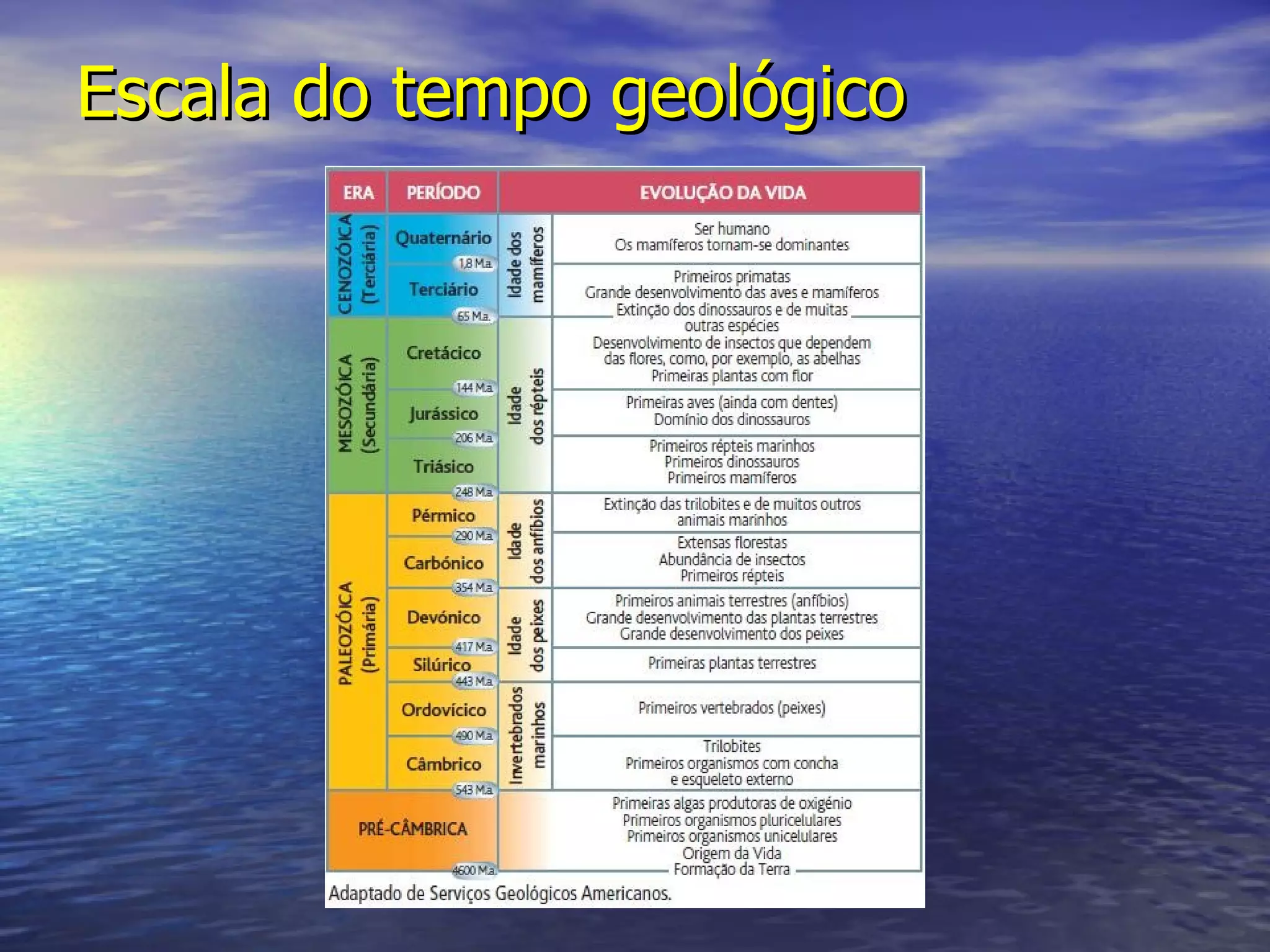 Escala do tempo geológico