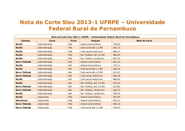 Cobertura Total - Sisu 2013 - Notas de corte UFRPE