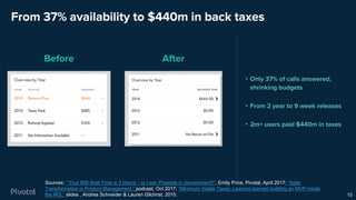 From 37% availability to $440m in back taxes
• Only 37% of calls answered,
shrinking budgets
• From 2 year to 9 week releases
• 2m+ users paid $440m in taxes
10
Sources: “‘Your IRS Wait Time is 3 Hours’ - Is Lean Possible in Government?”, Emily Price, Pivotal, April 2017; “Agile
Transformation is Product Management,” podcast, Oct 2017; “Minimum Viable Taxes: Lessons learned building an MVP inside
the IRS,” slides , Andrea Schneider & Lauren Gilchrist, 2015.
Before After
 