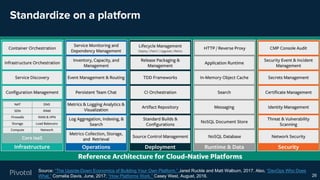 Standardize on a platform
26
Source: “The Upside-Down Economics of Building Your Own Platform,” Jared Ruckle and Matt Walburn, 2017. Also, “DevOps Who Does
What,” Cornelia Davis, June, 2017; “How Platforms Work,” Casey West, August, 2016.
 