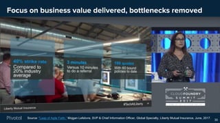 Focus on business value delivered, bottlenecks removed
30
Source: "Leap of Agile Faith,” Mojgan Lefebvre, SVP & Chief Information Officer, Global Specialty, Liberty Mutual Insurance, June, 2017.
 