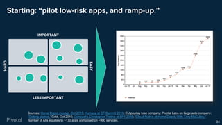 Starting: “pilot low-risk apps, and ramp-up.”
34
Sources: Home Depot meetup, Oct 2015; Humana at CF Summit 2015; EU payday loan company; Pivotal Labs on large auto company;
“Getting started,” Coté, Oct 2016; Comcast’s Christopher Tretina at SP1 2016; “Cloud-Native at Home Depot, With Tony McCulley,”
Number of AI’s equates to ~130 apps composed on ~900 services.
HARD
LESS IMPORTANT
IMPORTANT
EASY
 