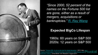 3
Expected BigCo Lifespan
1960s: 60 years on S&P 500
2020s: 12 years on S&P 500
“Since 2000, 52 percent of the
names on th...