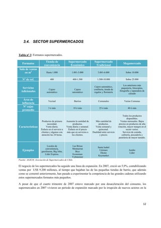   12
 
3.4. SECTOR SUPERMERCADOS
Tabla nº 3: Formatos supermercados.
Formatos
Tienda de
conveniencia
Supermercado
Económico
Supermercado
Tradicional
Megamercado
Sala de ventas
en m2
Hasta 1.000 1.001-3.000 3.001-6.000 Sobre 10.000
Nº de ref. 400 400-1.500 1.500-10.000 Sobre 25.000
Servicios
Adicionales
Cajero
automático
Cajero
automático
Cajero automático,
confitería, tienda de
regalos y floristería
Los anteriores más
paquetería, fotocopias,
fotografía y reparadora de
calzado
Área de
influencia
Vecinal Barrios Comunales Varias Comunas
Nº cajas
promedio
3 ó más 10 ó más 25 ó más 40 ó más
Características
Productos de primera
necesidad.
Venta diaria.
Énfasis en el servicio a
clientes y algunos con
atención las 24 horas.
Aumenta la cantidad de
productos.
Venta diaria y semanal.
Énfasis en el precio
más que en servicios a
los clientes.
Más cantidad de
productos.
Venta semanal y
quincenal.
Dualidad entre servicio
y precio.
Todos los productos
disponibles.
Ventas mensuales. Bajos
precios en productos de alta
rotación, mayor margen en el
sector varios.
Servicio de comida,
cafetería, pescadería y
pastelería de mayor tamaño.
Ejemplos
Locales de
conveniencia,
gasolineras, Big John,
Líder Express.
Las Brisas
Montserrat
Bryc
Economax
Vyhmeister
Santa Isabel
Unimarc
Ekono
Keymarket
Jumbo
Líder
Fuente: ASACH, Asociación de Supermercados de Chile.
El negocio de los supermercados ha seguido una línea de expansión. En 2007, creció un 5,9%, contabilizando
ventas por US$ 9.200 millones, al tiempo que bajaban las de las pequeñas tiendas de barrio, que además
como se comentó anteriormente, han pasado a experimentar la competencia de las grandes cadenas utilizando
estos supermercados formatos más pequeños.
A pesar de que el cuarto trimestre de 2007 estuvo marcado por una desaceleración del consumo, los
supermercados en 2007 vivieron un período de expansión marcado por la irrupción de nuevos actores en la
 