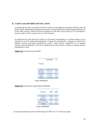   23
B. CADENA DE DISTRIBUCIÓN DE CARNE
La producción de carnes en general en Chile ha tenido un extraordinario crecimiento desde los años 90
hasta la fecha, duplicándose la producción de carnes, de más de 500 mil toneladas aproximadamente en
el año 1990 a más de 1 millón 339 mil de toneladas en el año 2007, de las cuales un 37% corresponde a
carne de cerdo, un 43% a carne de ave y un 18% a bovino.
La producción de carne porcina ha tenido un crecimiento extraordinario en la última década, con un
aumento de un 9,3% anual aproximadamente. El grado de concentración e integración vertical de la
industria, permite aprovechar economías de escala y lograr precios competitivos en el mercado
nacional. Aproximadamente el 58% de la producción de carne porcina se destina a consumo interno,
exportándose el resto.
Tabla nº12: Consumo carne año 2007
Carnes
Toneladas %
Aves 520.156 43,9
Bovinos 353.672 29,8
Cerdos 312.288 24,7
Otras 19.506 1,6
Total 1.184.630 100
Tabla nº13: Consumo per cápita (Kg por habitante)
Carnes 1997 2007
Aves 22,8 31,7
Cerdos 13,5 19,5
Bovinos 24,6 21,4
Otras Carnes 1,3 0,8
Total 62,1 73,4
El consumo aparente de carnes en Chile llegó en el 2007 a los 71,37 kilos per cápita.
Fuente: ASPROCER
Fuente: ASPROCER
 