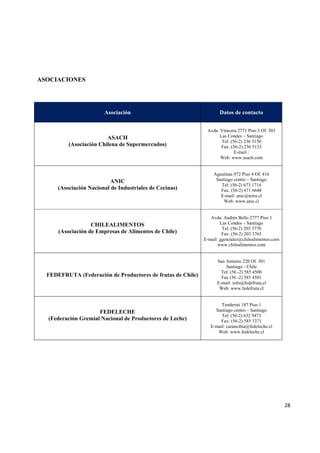   28
ASOCIACIONES
Asociación Datos de contacto
ASACH
(Asociación Chilena de Supermercados)
Avda. Vitacura 2771 Piso 3 Of. 303
Las Condes – Santiago
Tel: (56-2) 236 5150
Fax: (56-2) 236 5133
E-mail :
Web: www.asach.com
ANIC
(Asociación Nacional de Industriales de Cecinas)
Agustinas 972 Piso 4 Of. 416
Santiago centro – Santiago
Tel: (56-2) 673 1714
Fax: (56-2) 671 6648
E-mail: anic@terra.cl
Web: www.anic.cl
CHILEALIMENTOS
(Asociación de Empresas de Alimentos de Chile)
Avda. Andrés Bello 2777 Piso 1
Las Condes – Santiago
Tel: (56-2) 203 3770
Fax: (56-2) 203 3763
E-mail: ggonzalez@chilealimentos.com
www.chilealimentos.com
FEDEFRUTA (Federación de Productores de frutas de Chile)
San Antonio 220 Of. 301
Santiago - Chile
Tel: (56 -2) 585 4500
Fax (56 -2) 585 4501
E-mail: info@fedefruta.cl
Web: www.fedefruta.cl
FEDELECHE
(Federación Gremial Nacional de Productores de Leche)
Tenderini 187 Piso 1
Santiago centro – Santiago
Tel: (56-2) 632 9473
Fax: (56-2) 585 3371
E-mail: carancibia@fedeleche.cl
Web: www.fedeleche.cl
 