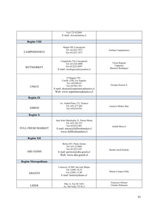   31
Fax (72) 822084
E-mail: cleiva@lafama.cl
Región VIII
CAMPODONICO
Maipú 599, Concepción
Tel. (41)223.7473
Fax (41)223.7473
Esteban Campodonico
KEYMARKET
Caupolicán 754, Concepción
Tel. (41)226.6800
Fax (41)223.8997
E-mail: mrodriguez@keymarket.cl
Víctor Repetto
Capponni
Mauricio Rodríguez
UNICO
O’Higgins 795 -
Casilla 1240, Los Ángeles
Tel. (43)340143
Fax (43)561.363
E-mail: ekuncar@supermercadounico.cl
Web: www.supermercadounico.cl
Enrique Kuncar S.
Región IX
AMIGO
Av. Aníbal Pinto 172, Temuco
Tel. (45) 277.444
Fax (45)234.954
Gustavo Muñoz Mas
Región X
FULL FRESH MARKET
Juan Soler Manfredini 51, Puerto Montt
Tel. (65) 283.233
Fax (65)252.403
E-mail: amosa@fullfreshmarket.cl
www.fullfreshmarket.cl
Aníbal Mosa S.
Región XII
ABU-GOSH
Bories 647, Punta Arenas
Tel. (61) 213068
Fax (61)223.545
E-mail: gerencia@abu-gosch.cl
Web: www.abu-gosch.cl
Ramón Jacob Kokaly
Región Metropolitana
ABASTO
Comercio 19.909, San José Maipo
Tel. (2)861.10.32
Fax (2)861.12.40
E-mail: benito@abasto.cl
Benito Campos Peña
LIDER
Pdte. E. Frei M. 8301
Av. Del Valle 725 Ps.5
Francisco Ortúzar
Claudio Hohmann
 