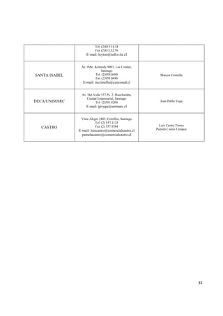   33
Tel. (2)815.14.18
Fax (2)815.32.76
E-mail: leyton@snfco.tie.cl
SANTA ISABEL
Av. Pdte. Kennedy 9001, Las Condes,
Santiago
Tel. (2)959.0400
Fax (2)959.0490
E-mail: mcrimella@cencosud.cl
Marcos Crimella
DECA/UNIMARC
Av. Del Valle 537 Ps. 2, Huechuraba,
Ciudad Empresarial, Santiago
Tel. (2)591.8200
E-mail: jpvega@unimarc.cl
Juan Pablo Vega
CASTRO
Vista Alegre 2403, Cerrillos, Santiago
Tel. (2) 557.1125
Fax (2) 557.9384
E-mail: luiscastro@comercialcastro.cl
pamelacastro@comercialcastro.cl
Luis Castro Torres
Pamela Castro Campos
 