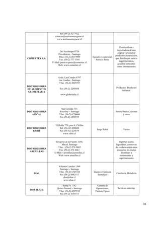   35
Fax (56-2) 5277922
contacto@aceitunastreguear.cl
www.aceitunastreguear.cl
COMERTEX S.A.
Del Arzobispo 0739
Providencia – Santiago
Tfno: (56-2) 483 9999
Fax: (56-2) 777 1395
E-Mail: patricio.perez@comertex.cl
Web: www.comertex.cl
Ejecutivo comercial:
Patricio Pérez
Distribuidora e
importadora de una
amplia variedad de
productos alimenticios,
que distribuyen tanto a
supermercados,
grandes almacenes
como a restaurantes.
DISTRIBUIDORA
DE ALIMENTOS
GLOBEITALIA
Avda. Las Condes 6797
Las Condes - Santiago
Tfno. (56-2) 2023593
Fax (56-2) 2295058
www.globeitalia.cl
Productos: Productos
italianos.
DISTRIBUIDORA
ALICAL
San Gerardo 731
Recoleta – Santiago
Tfno. (56-2) 6224448
Fax (56-2) 6292555
Jamón Ibérico, cecinas
y otros
DISTRIBUIDORA
RABIÉ
El Roble 770, piso 8; Chillán
Tel. (56-42) 200600
Fax (56-42) 224679
www.rabie.cl
Jorge Rabié Varios
DISTRIBUIDORA
ARENILLAS
Gregorio de la Fuente 3250,
Macul, Santiago
Tfno :: (56-2) 276 9685
Fax: (56-2) 276 4661
E-Mail: f.arenillas@arenillas.cl
Web: www.arenillas.cl
Importan aceite,
legumbres, conservas
de verduras entre otros
productos los cuales
distribuye a
restaurantes y
supermercados
DISA
Valentin Letelier 1369
Santiago – Santiago
Tfno. (56-2) 6723344
Fax (56-2) 6983517
disa@disa.cl
www.disa.cl
Gustavo Espinoza
Santelices
Confitería, Heladería
DISTAL S.A.
Santa Fe 1762
Quinta Normal – Santiago
Tfno. (56-2) 4895510
Fax (56-2) 4145511
Gerente de
Operaciones:
Patricio Opazo
Servicios catering.
 
