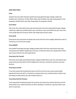 JENIS-JENIS FRASA
Frasa
Sepatah kata atau lebih daripada sepatah kata yang dapat bertugas sebagai subjek atau
predikat ayat. Contohnya, Ali dan doktor dalam ayat Ali doktor atau tiga orang pelajar itu dan
pengawas sekolah dalam ayat Tiga orang pelajar itu pengawas sekolah.
Frasa Nama
Kata nama atau sekumpulan kata yang utamanya kata nama dan yang dapat bertugas sebagai
subjek atau objek atau predikat dalam ayat. Contohnya: frasa nama beliau dan guru atau frasa
nama ketiga-tiga ekor kucing itu dalam ayat ketiga-tiga kucing itu lapar.
Frasa Sendi
Sekumpulan kata yang terdiri daripada kata sendi serta frasa nama sebagai objek kata sendi itu.
Contohnya; di sini atau dari tempat.
Frasa Adjektif
Kata adjektif yang dapat bertugas sebagai predikat dalam ayat atau sekumpulan kata yang
mempunyai kata adjektif sebagai kata utamanya. Contohnya; berani atau sangat berani dalam
ayat orang itu berani atau dia sangat berani.
Frasa Kerja Tak Transitif
Kata kerja tanpa objek yang dapat bertugas sebagai predikat dalam ayat atau sekumpulan kata
yang mempunyai kata kerja transitif sebagai kata utamanya. Contohnya; bertemu atau akan
bertemu.
Frasa Kerja Transitif
Frasa kerja yang terdiri daripada kata kerja transitif serta frasa nama yang menjadi objek
kepada kata kerja transitif itu. Contohnya; membaca buku atau membaca buku itu dalam ayat
dia sedang membaca buku atau dia membaca buku itu.
Frasa Kerja Pasif Diri Pertama
Frasa yang terdiri daripada kata ganti diri pertama serta kata kerja asalnya kata kerja transitif
tetapi awalan men- pada kata kerja transitif itu ditiadakan. Contohnya; saya baca dalam ayat
buku itu saya baca.

2

 
