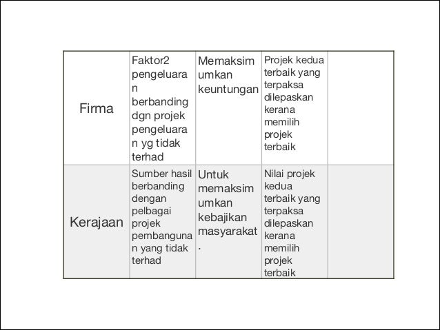 Ekonomi Asas Tingkatan 4 Bab 1