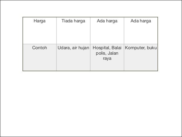 Ekonomi Asas Tingkatan 4 Bab 1