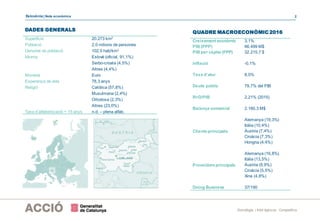 Eslovènia | Nota econòmica 2
Estratègia i Intel·ligència Competitiva
QUADRE MACROECONÒMIC 2016
Creixement econòmic 3,1%
PIB (PPP) 66.499 M$
PIB per càpita (PPP) 32.215,7 $
Inflació -0,1%
Taxa d’atur 8,0%
Deute públic 79,7% del PIB
R+D/PIB 2,21% (2015)
Balança comercial 2.160,3 M$
Clientsprincipals
Alemanya (19,3%)
Itàlia (10,4%)
Àustria (7,4%)
Croàcia (7,3%)
Hongria (4,4%)
Proveïdorsprincipals
Alemanya (16,8%)
Itàlia (13,5%)
Àustria (9,9%)
Croàcia (5,5%)
Xina (4,8%)
Doing Business 37/190
DADES GENERALS
Superfície 20.273 km2
Població 2,0 milions de persones
Densitat de població 102,5 hab/km2
Idioma Eslovè (oficial, 91,1%)
Serbo-croata (4,5%)
Altres (4,4%)
Moneda Euro
Esperança de vida 78,3 anys
Religió Catòlica (57,8%)
Musulmana (2,4%)
Ortodoxa (2,3%)
Altres (23,0%)
Taxa d’alfabetització + 15 anys n.d. – plena alfab.
 