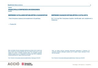 Kazakhstan| Nota econòmica 5
Estratègia i Intel·ligència Competitiva
1 filial d’empresa catalana ambestabliment a Kazakhstan.
EMPRESES KAZAKHS ESTABLERTES A CATALUNYA
No hi ha cap filial d’empreses kazakhs identificades amb establiment a
Catalunya.
EMPRESES CATALANES ESTABLERTES A KAZAKHSTAN
― Fluidra SA
Nota: les dades inclouen empreses catalanes que tenen com a mínim una
filial a l’exterior en la qual participen amb una inversió mínima del 10 % del
capital de la filial. A efectes d’aquest càlcul, es considera empresa
catalana aquella que té un establiment permanent amb NIF a Catalunya,
independentment de l’origen final del seu capital.
Nota: les dades inclouen empreses estrangeres establertes a Catalunya. Es
considera empresa estrangera aquella que té capital d’origen estranger (mínim
50% del capital).
Font: Directori d’empresescatalanesestablertesa l’estranger d’ACCIÓ . Font: Directori d’empresesestrangeresestablertesa Catalunya d’ACCIÓ.
PRINCIPALS EMPRESES INVERSORES
 
