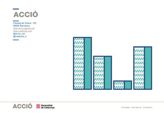 Estratègia i Intel·ligència Competitiva
Passeig de Gràcia, 129
08008 Barcelona
www.accio.gencat.cat
www.catalonia.com
@accio_cat
@catalonia_ti
 
