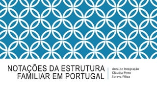 NOTAÇÕES DA ESTRUTURA
FAMILIAR EM PORTUGAL
Área de Integração
Cláudia Pinto
Soraya Filipa
 